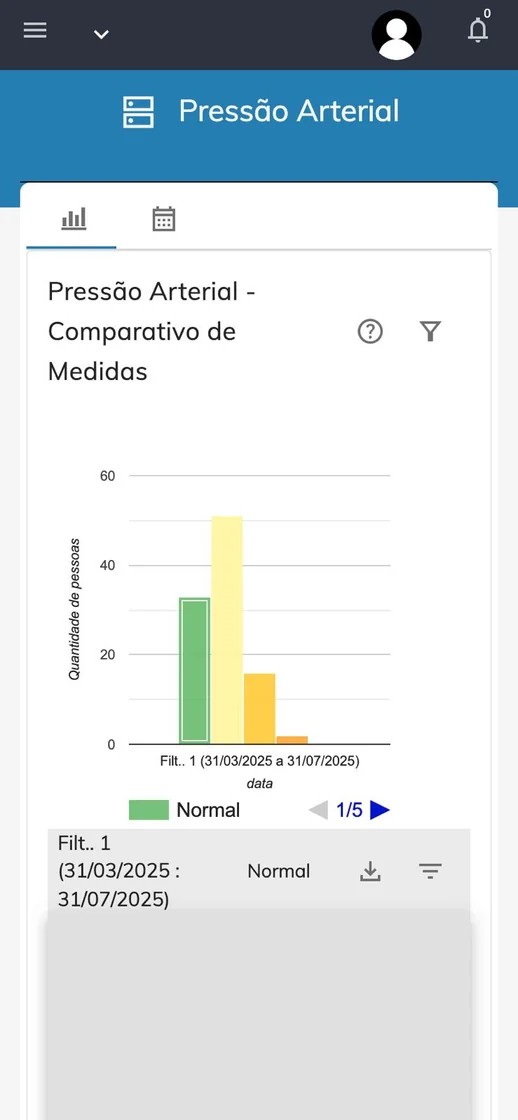 Indicadores da Safety visualizados no celular